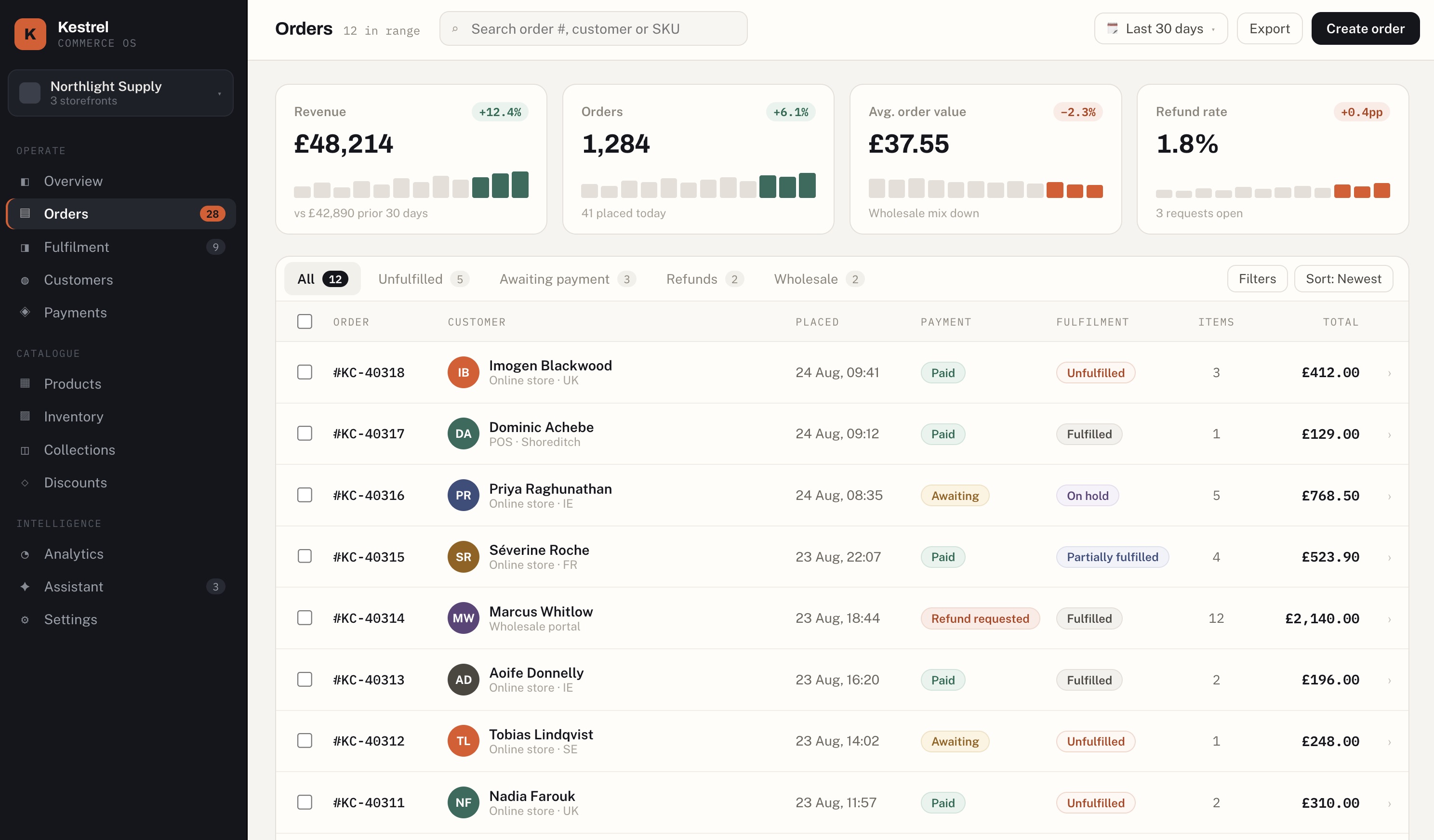 A bespoke commerce dashboard example, showing orders, revenue and fulfilment metrics